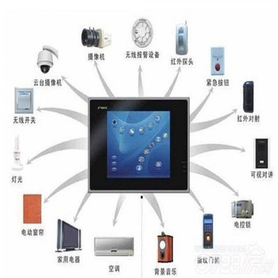 四川潤升建筑智能化工程與安防工程的融合發(fā)展