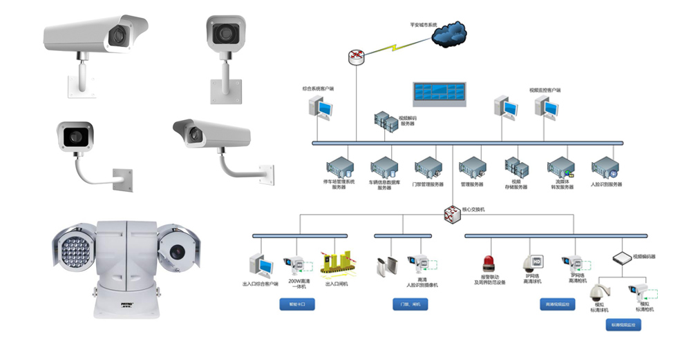 全面構(gòu)建智慧安防體系 弱電工程與智能化建設(shè)的核心實(shí)踐